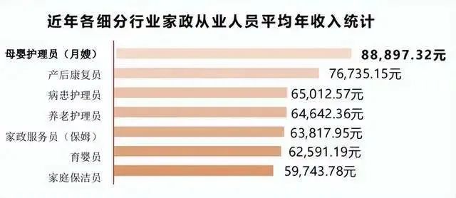 家政工资越来越高？来看广州市家政行业发展报告！